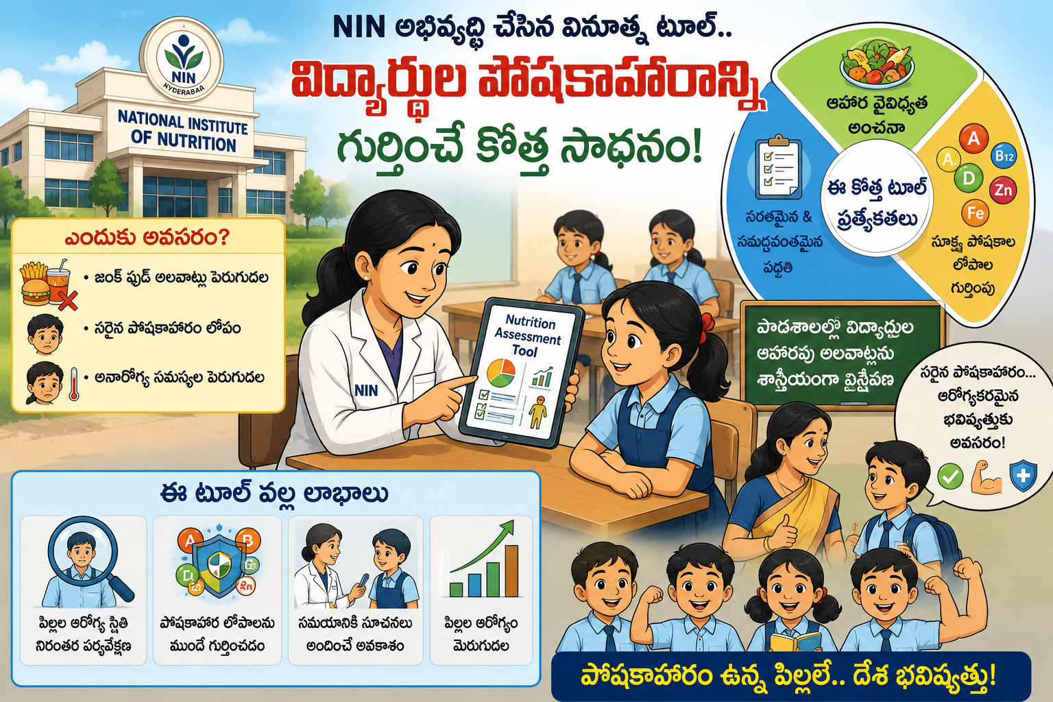 స్కూలు పిల్లల పోషకాహార లోపాలను గుర్తించేందుకు నిపుణుల కొత్త 'టూల్': నేషనల్ ఇన్‌స్టిట్యూట్ ఆఫ్ న్యూట్రిషన్ (NIN) కీలక ఆవిష్కరణ
